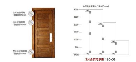 大小門尺寸|【標準門尺寸】認識標準門尺寸：輕鬆掌握房門規格